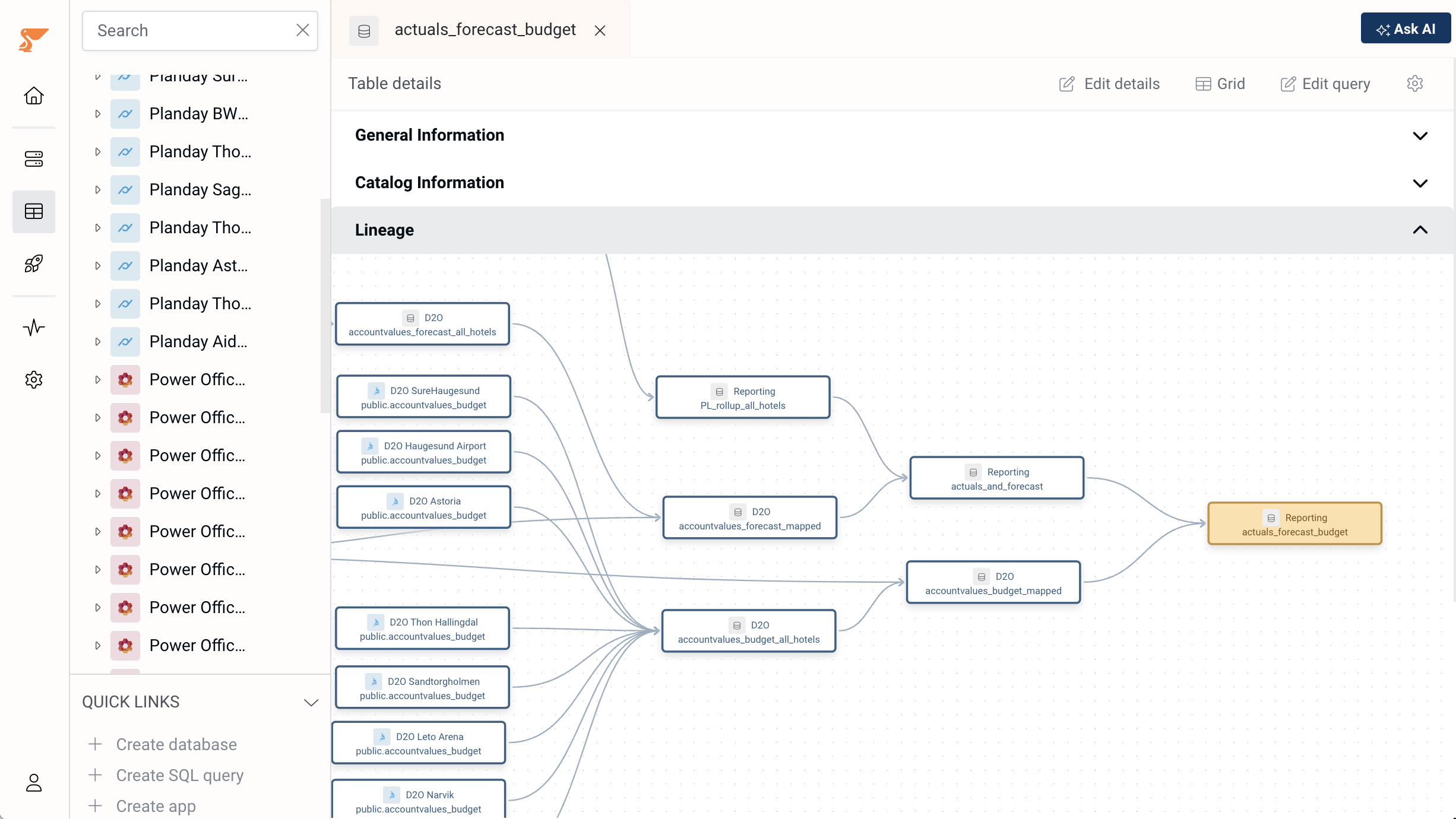 Data lineage shows where data comes frome and where it is used