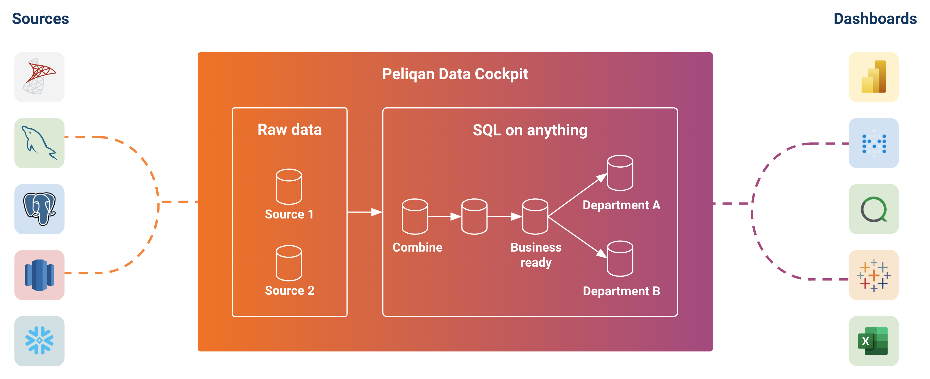 Peliqan Data Cockpit overview